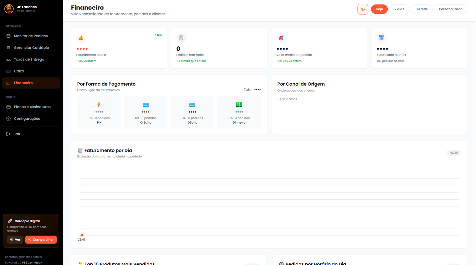 Dashboard financeiro
